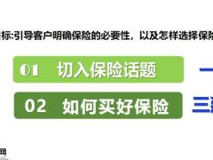 保險(xiǎn)精英分享兩步輕松銷售之理念溝通24頁(yè).pptx