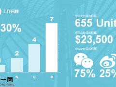 電信行業(yè)公司年終總結(jié)PPT模板20頁.pptx