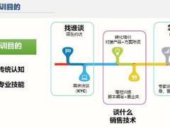 高绩效网点的经营法宝20页.pptx