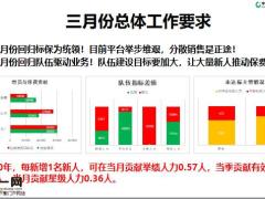 國(guó)壽取道綜合金融助力隊(duì)伍發(fā)展51頁(yè).pptx