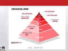 终身寿在资产传承中的运用背景介绍客户来源功能分析运用案例48页.pptx