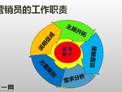 專(zhuān)業(yè)經(jīng)營(yíng)實(shí)務(wù)五大系統(tǒng)70頁(yè).pptx