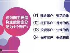标准普尔家庭资产象限图21页.pptx