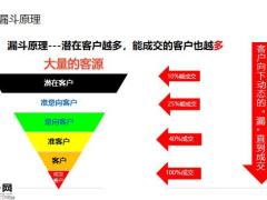 主顧開拓技巧專題客戶來源分析18頁(yè).pptx