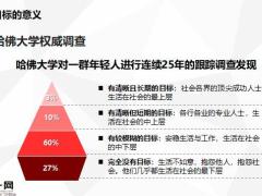 目标计划动量管理课后作业33页.pptx