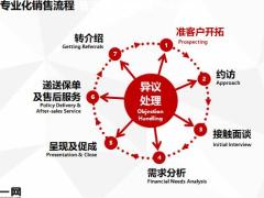 准客户开拓概述渠道工具训练及课后作业49页.pptx