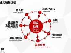 需求分析概述流程训练及课后作业30页.pptx
