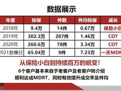 用心經(jīng)營老客戶助我成功一天T34頁.pptx