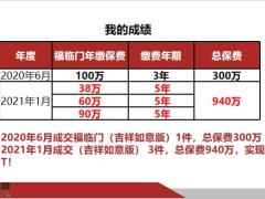 把握五個關鍵成交百萬大單助我成功一天T37頁.pptx