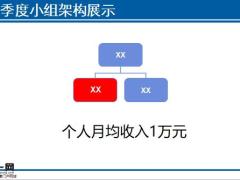 鎖定小企業(yè)主與寶媽大膽邀約一招制勝18頁.pptx