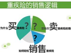 营销专题如何轻松销售重疾险46页.pptx