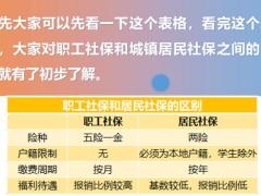 社保大课堂城乡居民社保和职工社保之间的区别17页.pptx