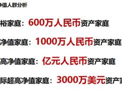 高净值人群资产配置高净值人群特点分析12页.pptx