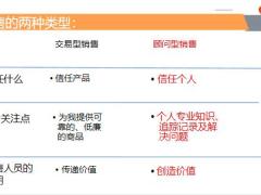 新人培训班保障观念导入19页.pptx