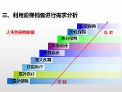 营销技巧专题保单整理助加保12页.pptx