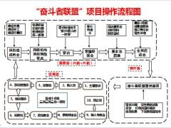 人力发展意愿启动环节精讲及训练59页.pptx