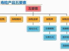 健康類產(chǎn)品銷售理念串講33頁.pptx