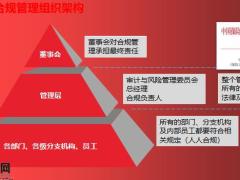 机构日常经营需关注的合规风险点34页.pptx