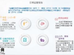 法律合规日常监管报告体系规定检查要点36页.pptx