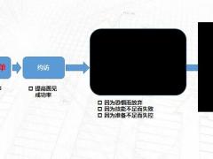 保险新人培训名单面谈及其工作场景重要性核心内容流程要领演练课程回顾36页.pptx
