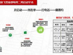 保险新人培训3A周启动会概述运作演练26页.pptx