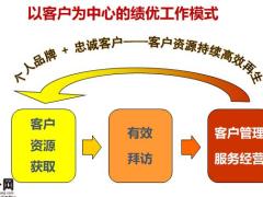 精耕細作客戶管理34頁.pptx