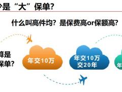 营销技巧专题高件均的正确认知14页.pptx