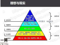 新人指南软技能硬技能18页.pptx