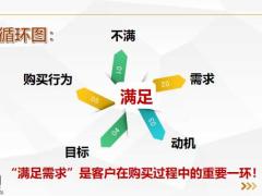 保险新人培训如何挖掘客户需求课堂练习40页.pptx