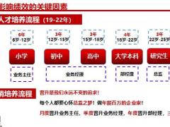 寿险事业八部曲26页.pptx