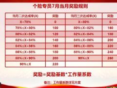 续期龙虎争霸赛续期方案宣导20页.pptx