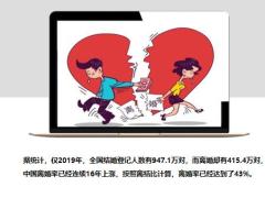 民法典下的婚姻財富規(guī)劃27頁.pptx