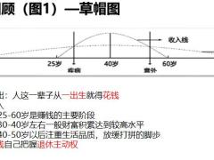 四幅圖講保險保險柜圖14頁.pptx