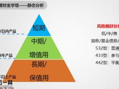 人生四像四期客戶家庭分析8頁.pptx