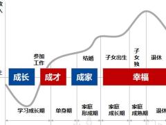 初次面談明確需求之子女教育41頁.pptx