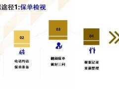 保险外勤培训利他思维转介绍专题36页.pptx