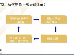 保险新人培训年金险操作指南26页.pptx