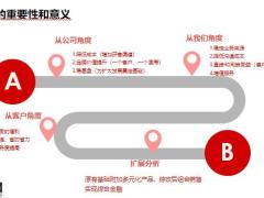 续保的重要性意义具体操作方式流程异议处理22页.pptx