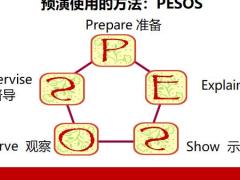 訓(xùn)練助力熱賣(mài)拒絕處理話術(shù)集錦24頁(yè).pptx