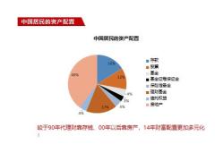 科學(xué)規(guī)劃和配置財(cái)富用財(cái)富溫暖人生25頁.pptx