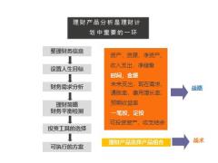 配置固定收益财务稳健基石35页.pptx