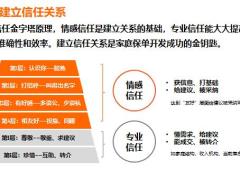 家庭保单开发之建立信任关系24页.pptx
