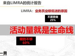 活动量管理的意义内容方法40页.pptx