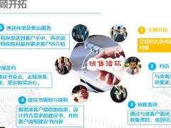 主顾开拓的含义主要来源计划100的填写25页.pptx