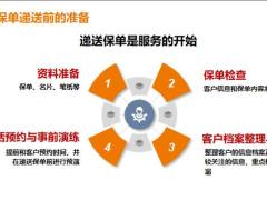 递送保单转介绍36页.pptx