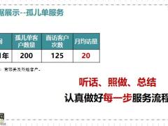 五次用心服務(wù)拜訪孤兒單典范分享16頁.pptx