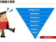 有效沟通没有什么问题是沟通无法解决的20页.pptx