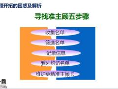主顾开拓的困惑及解析19页.pptx