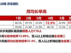 固化訓練夯實團隊26頁.pptx