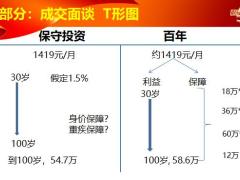 专业化销售保额销售24页.pptx